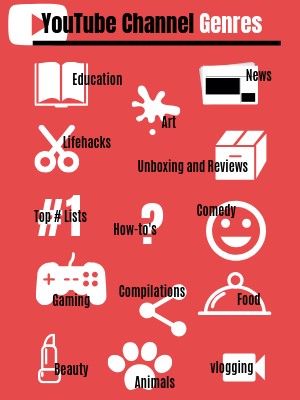 Beginner Steps to Start Your YouTube Channel Beginner Steps to Start Your YouTube Channel