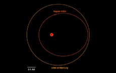 Kepler-432b Exoplanet