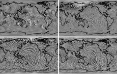 Gravity Waves