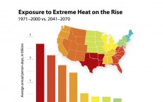 Extreme Heat