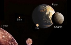 Pluto System