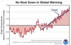 Global Warming