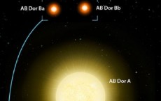 Binary Star System