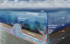 Ocean Circulation