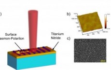 Novel Plasmonic Material