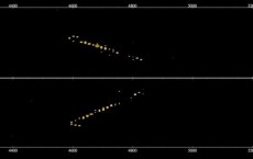 Electron Neutrino Interaction