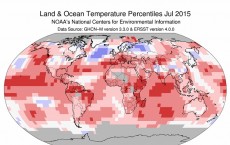 July Temperatures