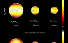 Rocky Planets