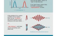 Quantum Teleportation