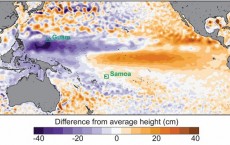 Sea Level