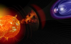 Solar Flares