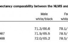 Age Table