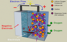 Lithium-Air Battery