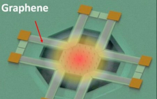 Graphene Takes Night-Vision Technology Beyond 'Predator'