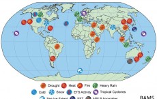 Climate Change