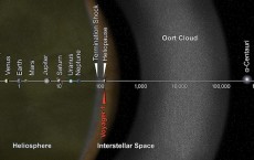 Oort Cloud