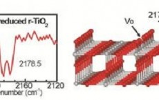 Chemistry of Defects