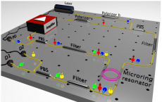 Photons On Chip Paves Way For Advanced Quantum Computing