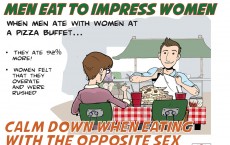 Eating to impress