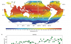 Ancient Ocean Temperatures Determines Future Climate Patterns