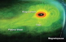 Saturn's Magnetosphere