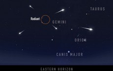 Geminid Meteor Shower