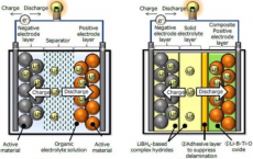 All-Solid-State Lithium Ion Battery