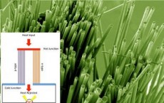 Glass Fibers with Diagram