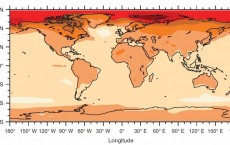 Climate Change