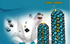 New Nano-wires Are Emerging