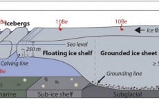 Antarctic Ice Shelf