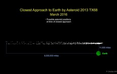 Asteroid