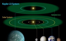 NASA's Kepler Mission Discovers Planet 