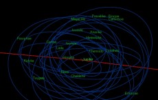 Some of the moons of Jupiter and their orbits, seen from a slightly inclinated angle. 