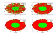 4 figures for multiple applications of a randomly generated unitary matrix