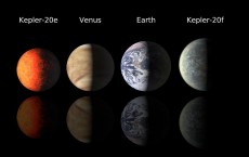 Earth-like planets