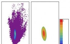 Light Touch Keeps a Grip on Delicate Nanoparticles