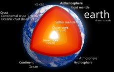 Diagram of the Earth 