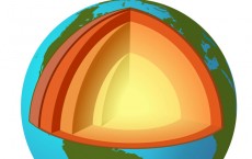 The mantle is a layer inside a terrestrial planet and some other rocky planetary bodies.