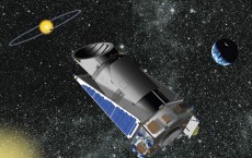 Kepler, launched on March 7, 2009, was designed to observe a fixed portion of the sky in visible light and measure the light curves of the various stars in its field of view.