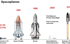 World's first spaceplanes: North American X-15, Space Shuttle, Buran, SpaceShipOne, Boeing X-37.