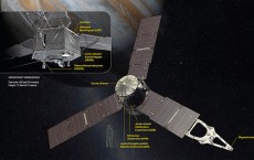 Juno Spacecraft