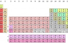 Periodic Table