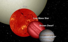 Brown Dwarf Size Comparison 