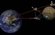 The Delay Tolerant Network or DTN