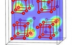 Oxygen molecule survives to enormously high pressures: RUB publication in Physical Review Letters