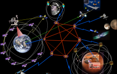 Delay-Disruption Tolerant Networking