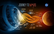 Journey To Mars - Science Exploration Technology