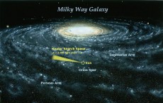 Kepler's search volume, in the context of the Milky Way