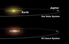 New Planetary System